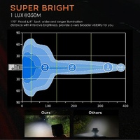 2 Pcs 4 Inch 20W Spot / Flood Light White Light Square - Shaped Waterproof Car Suv Work Lights Spotlight Led Bulbs Dc 9 - 30V thumbnail