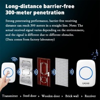 Wireless Waterproof Smart Doorbell - 2 Battery Options - White thumbnail