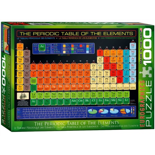 Periodic Table Of The Elements - Main Image