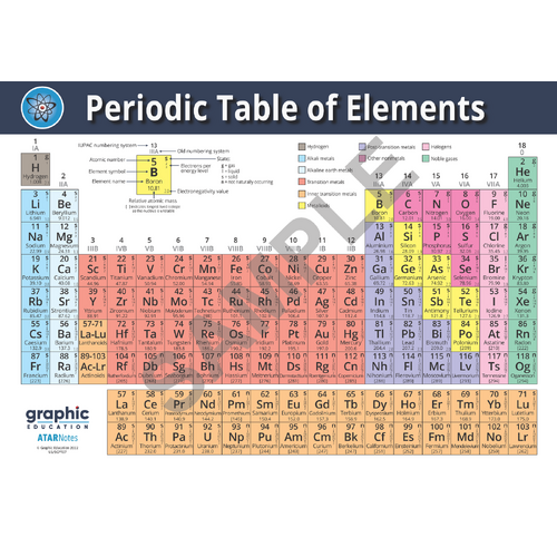 Periodic Table of Elements Poster Print Science for Home or School - 127cm x 180cm - Main Image